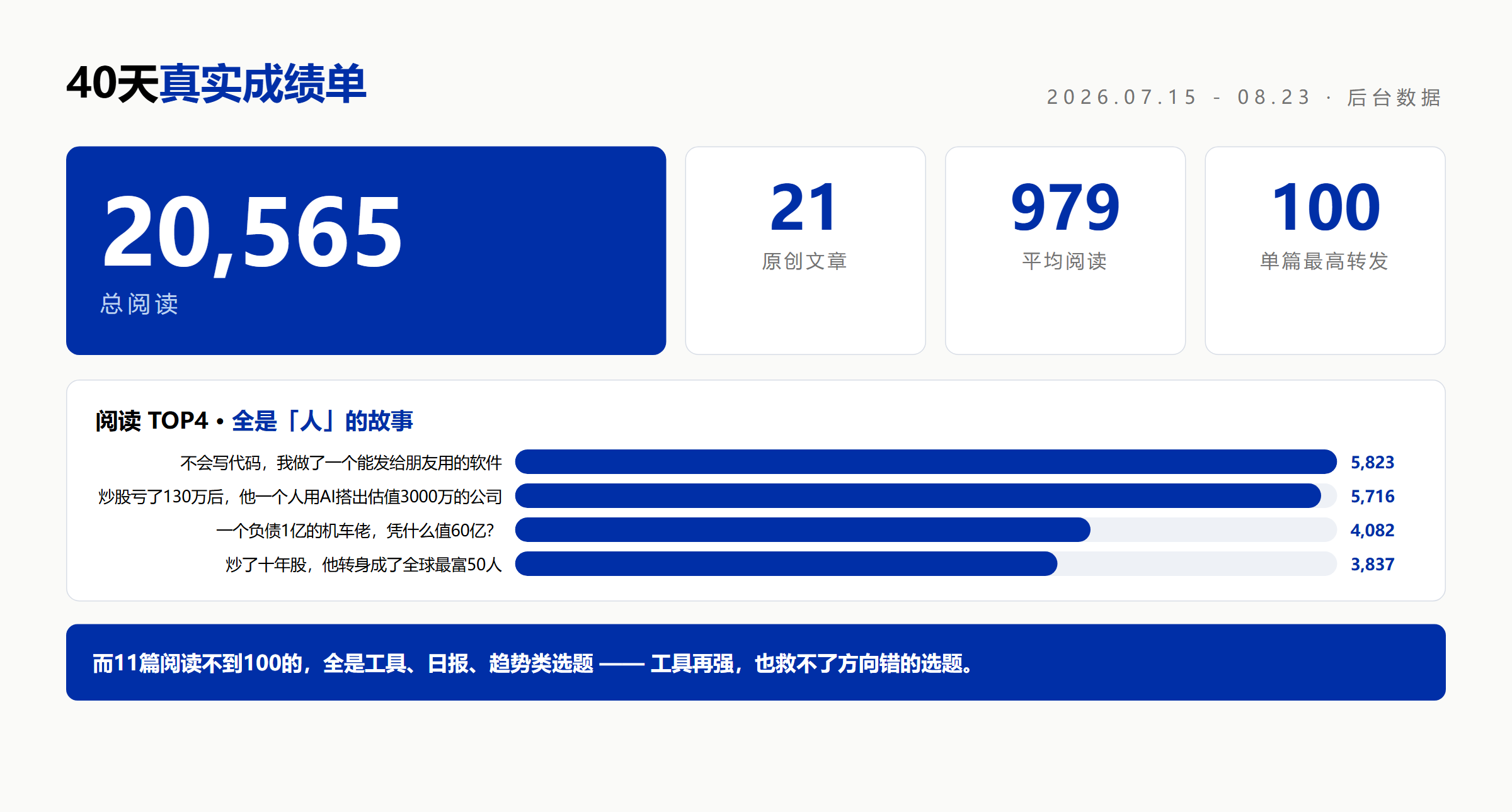 40天真实成绩单