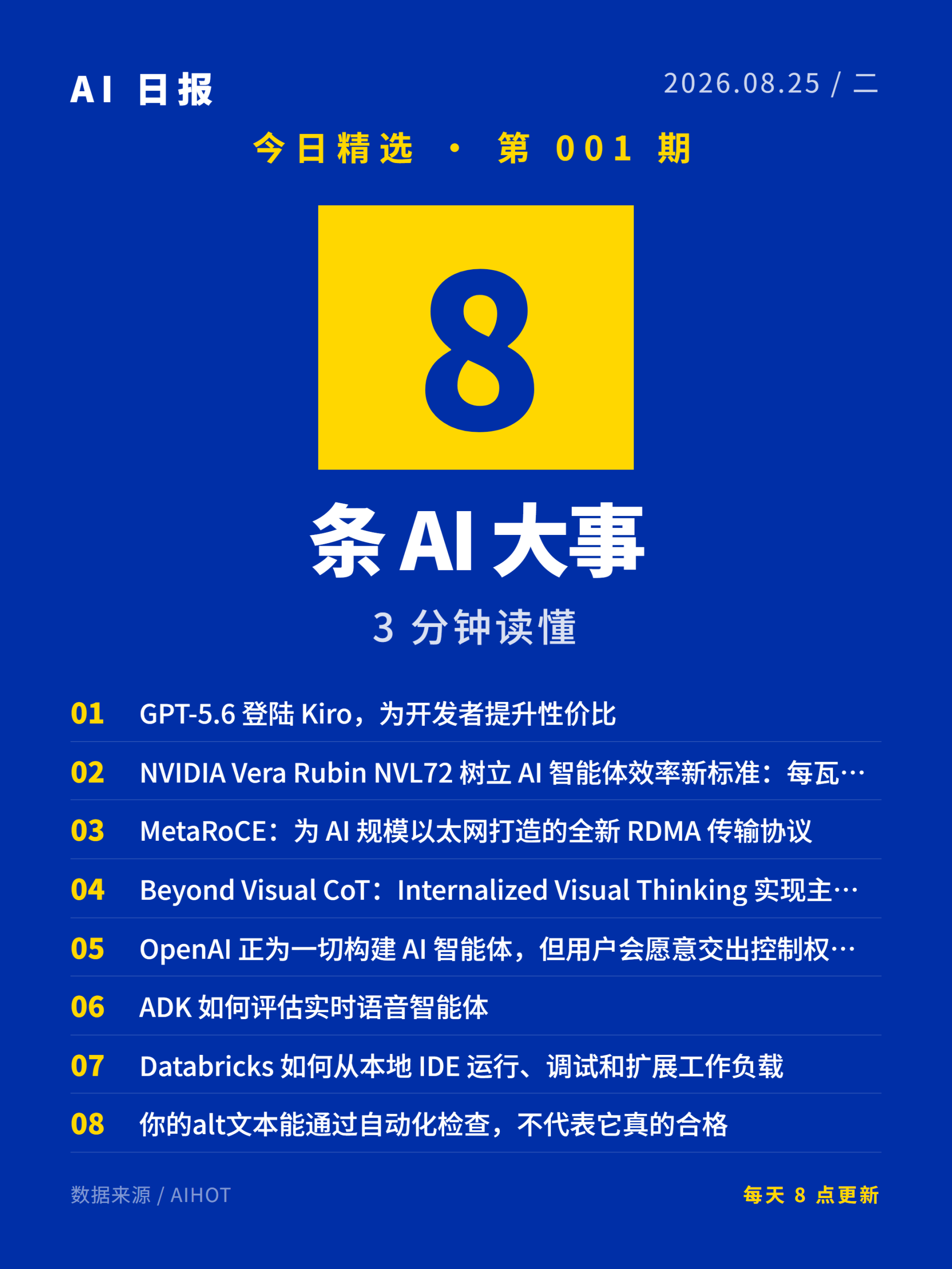 AI日报卡片 1
