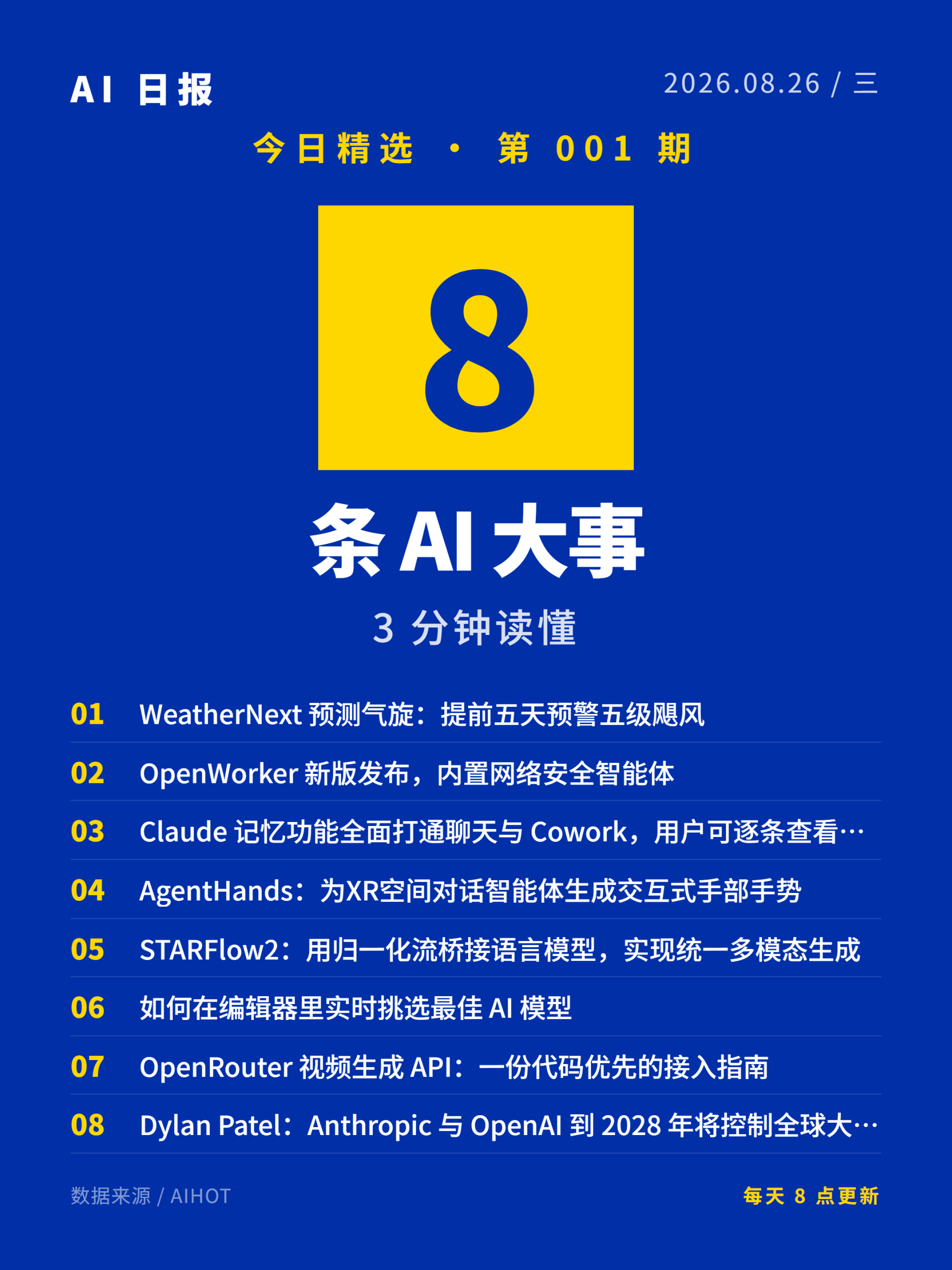 AI日报卡片 1