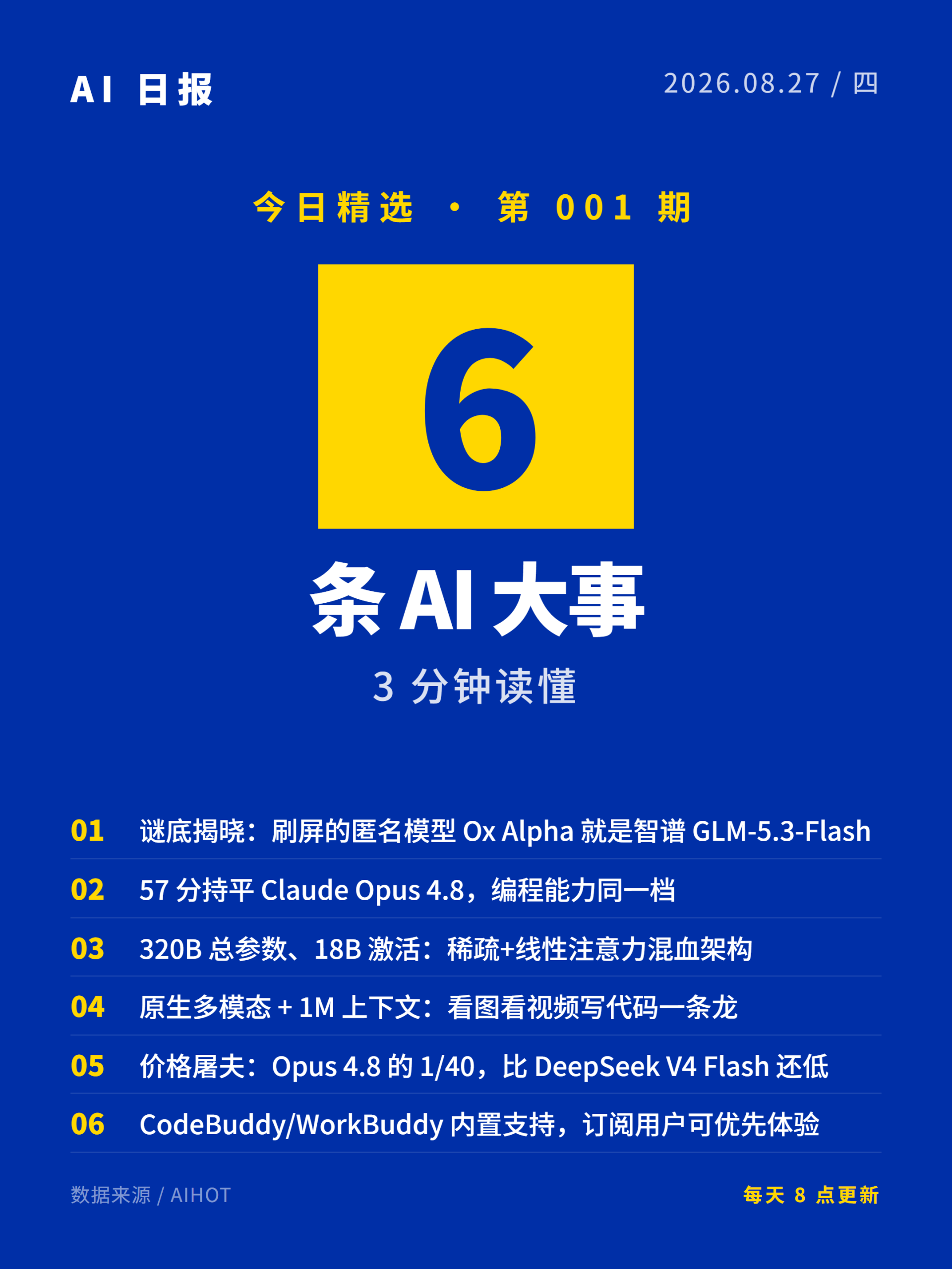 AI日报卡片 1