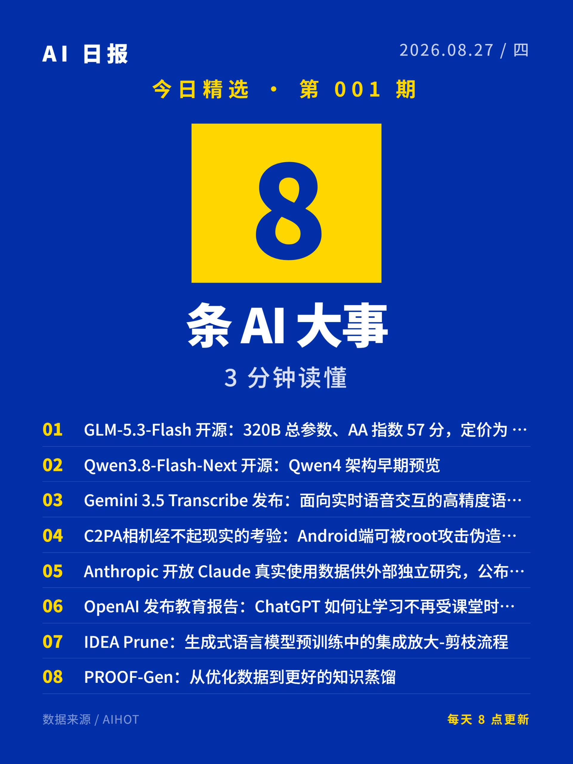 AI日报卡片 1