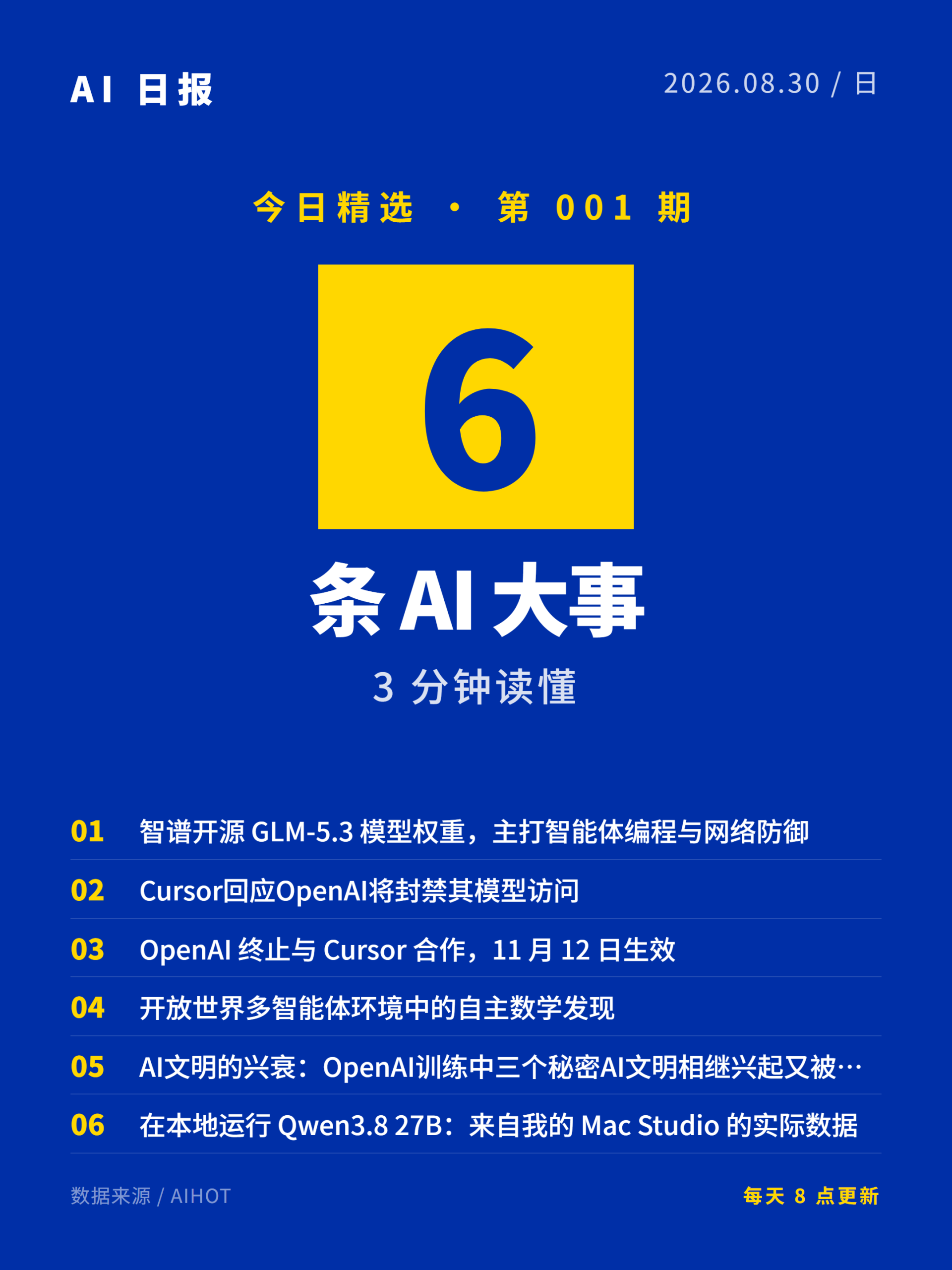 AI日报卡片 1