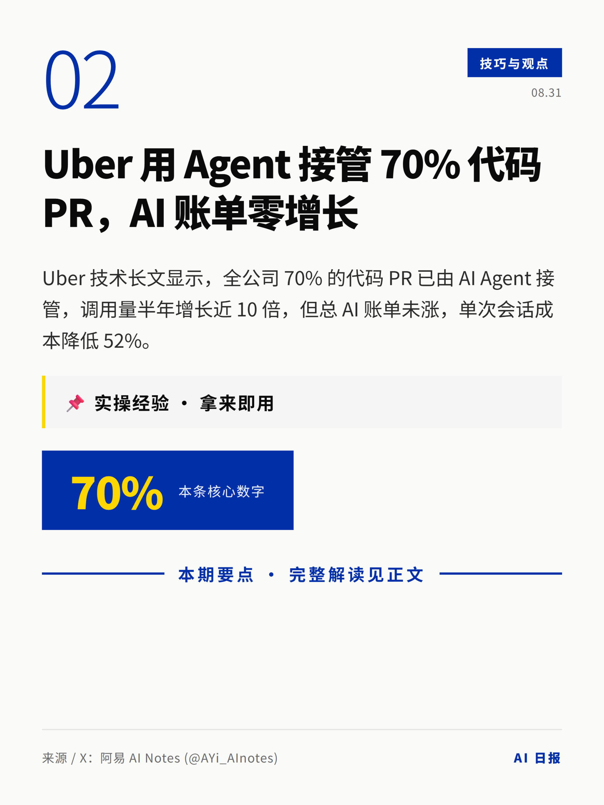 AI日报卡片 3